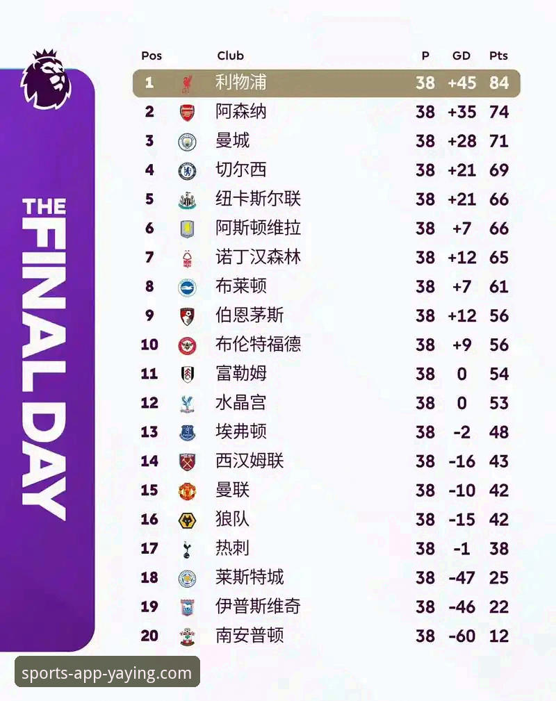 英超五月积分榜最新动态：阿森纳领跑，曼城仅列第五，亚盈体育赛事直播深度解析